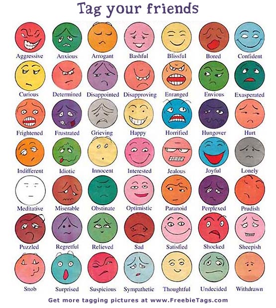 How Do You Feel Today Emoji Chart