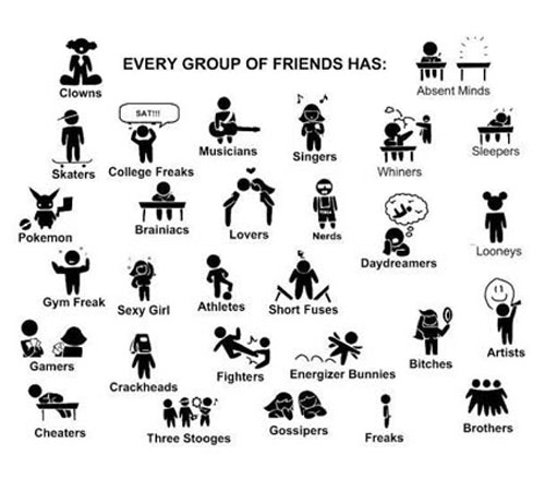 Who Are You In Your Group Of Friends 62